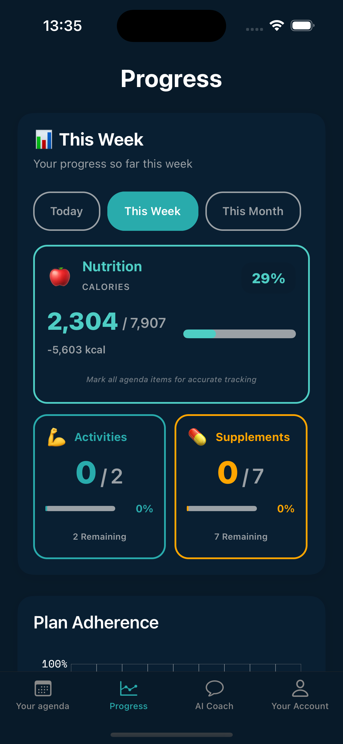 Progress metrics and insights